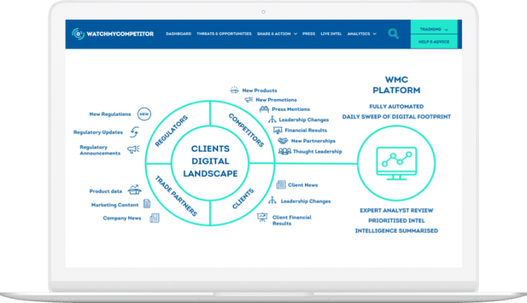 WMC platform overview