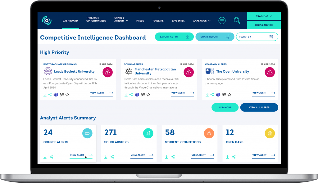 WMC Competitive Intelligence Platform